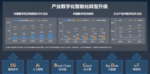 職點一下 通信業、物業服務業與互聯網電商業，你想知道的互聯網信息服務都在這